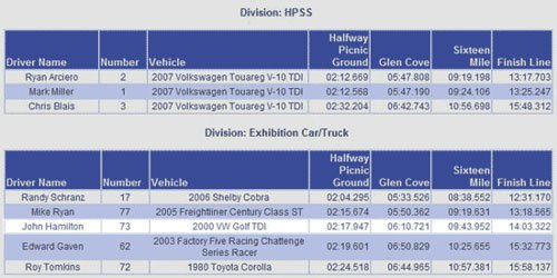 Jon's Racing